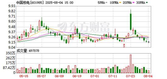 中国核电股票行情_现在值得买入吗-第3张图片-俊逸知识馆