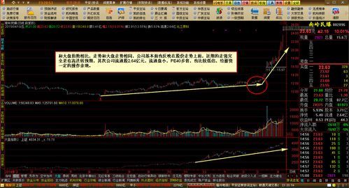 南岭民爆股票怎么样_南岭民爆未来走势分析-第2张图片-俊逸知识馆 南岭民爆股票怎么样_南岭民爆未来走势分析-第2张图片-俊逸知识馆