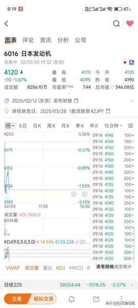 新浪股票行情怎么看_实时数据延迟多久-第3张图片-俊逸知识馆