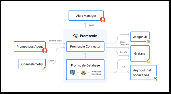 es集群脑裂怎么解决_es节点无法加入集群怎么办-第2张图片-俊逸知识馆 es集群脑裂怎么解决_es节点无法加入集群怎么办-第2张图片-俊逸知识馆