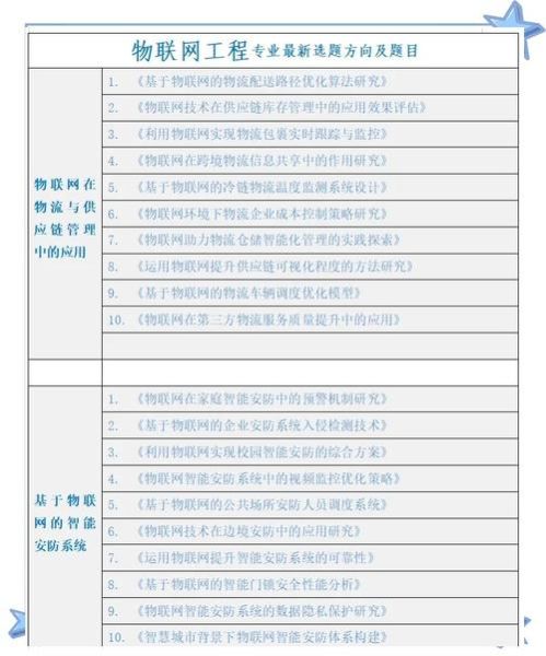 物联网工程专业就业前景怎么样_物联网工程专业学什么-第1张图片-俊逸知识馆 物联网工程专业就业前景怎么样_物联网工程专业学什么-第1张图片-俊逸知识馆
