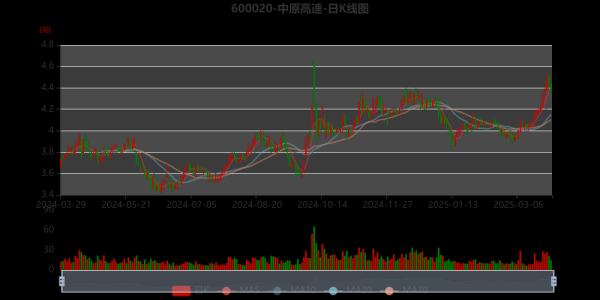 中原高速股票值得买吗_未来走势如何-第2张图片-俊逸知识馆 中原高速股票值得买吗_未来走势如何-第2张图片-俊逸知识馆