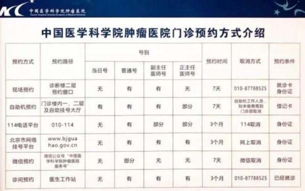 北京大学肿瘤医院挂号流程_北京大学肿瘤医院地址在哪-第1张图片-俊逸知识馆