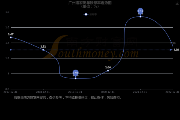 广州酒家股票股吧_值得买入吗-第1张图片-俊逸知识馆 广州酒家股票股吧_值得买入吗-第1张图片-俊逸知识馆