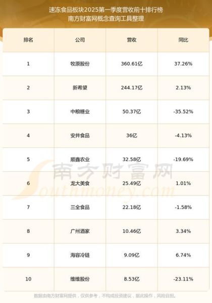 广州酒家股票股吧_值得买入吗-第3张图片-俊逸知识馆 广州酒家股票股吧_值得买入吗-第3张图片-俊逸知识馆