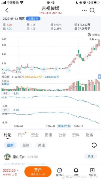 601929股票行情分析_吉视传媒未来走势如何-第2张图片-俊逸知识馆 601929股票行情分析_吉视传媒未来走势如何-第2张图片-俊逸知识馆