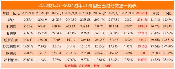 阿里巴巴股票值得长期持有吗_阿里巴巴股价走势分析-第2张图片-俊逸知识馆 阿里巴巴股票值得长期持有吗_阿里巴巴股价走势分析-第2张图片-俊逸知识馆