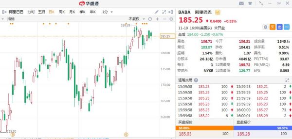 阿里巴巴股票值得长期持有吗_阿里巴巴股价走势分析-第3张图片-俊逸知识馆 阿里巴巴股票值得长期持有吗_阿里巴巴股价走势分析-第3张图片-俊逸知识馆