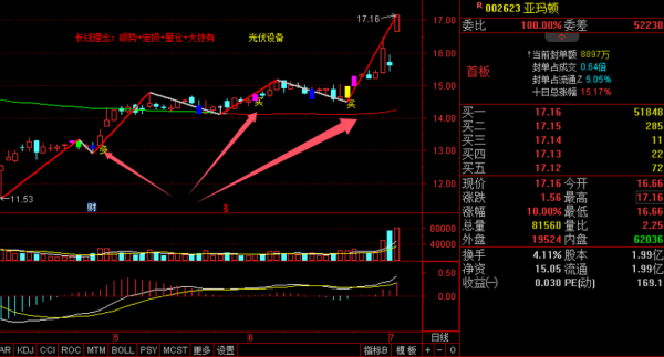 亚玛顿股票值得长期持有吗_亚玛顿股票未来走势分析-第1张图片-俊逸知识馆 亚玛顿股票值得长期持有吗_亚玛顿股票未来走势分析-第1张图片-俊逸知识馆