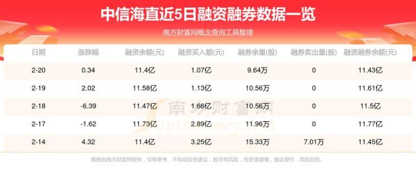 中信海直股票值得买吗_中信海直未来走势如何-第1张图片-俊逸知识馆 中信海直股票值得买吗_中信海直未来走势如何-第1张图片-俊逸知识馆
