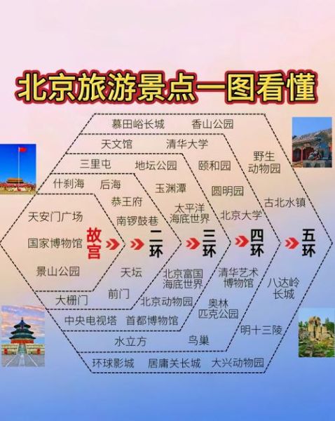 北京旅游攻略必去景点_北京自由行最佳路线-第1张图片-俊逸知识馆