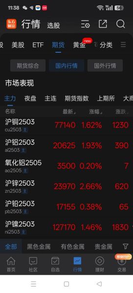 太钢不锈股票今日走势_太钢不锈值得长期持有吗-第1张图片-俊逸知识馆 太钢不锈股票今日走势_太钢不锈值得长期持有吗-第1张图片-俊逸知识馆