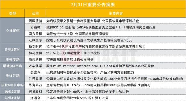 股票停止交易的原因_股票停牌后怎么办-第3张图片-俊逸知识馆 股票停止交易的原因_股票停牌后怎么办-第3张图片-俊逸知识馆