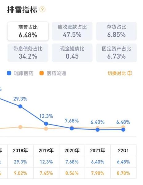 瑞康医药股票怎么样_瑞康医药股票未来走势-第1张图片-俊逸知识馆 瑞康医药股票怎么样_瑞康医药股票未来走势-第1张图片-俊逸知识馆