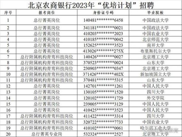 北京农商银行网点分布_北京农商银行营业时间-第1张图片-俊逸知识馆
