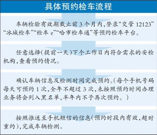 北京交管局官网怎么预约验车_北京验车预约流程详解-第3张图片-俊逸知识馆