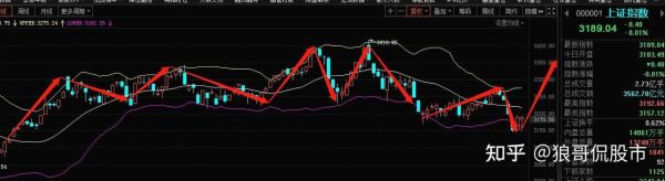 600271股票行情分析_未来走势预测-第3张图片-俊逸知识馆 600271股票行情分析_未来走势预测-第3张图片-俊逸知识馆