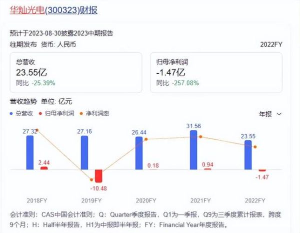华灿光电股票怎么样_华灿光电未来走势预测-第1张图片-俊逸知识馆 华灿光电股票怎么样_华灿光电未来走势预测-第1张图片-俊逸知识馆