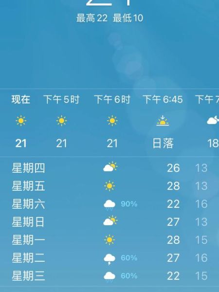 顺义区今天穿什么_顺义区未来一周天气-第1张图片-俊逸知识馆