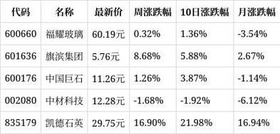 旗滨集团股票值得长期持有吗_旗滨集团股票未来走势如何-第1张图片-俊逸知识馆 旗滨集团股票值得长期持有吗_旗滨集团股票未来走势如何-第1张图片-俊逸知识馆