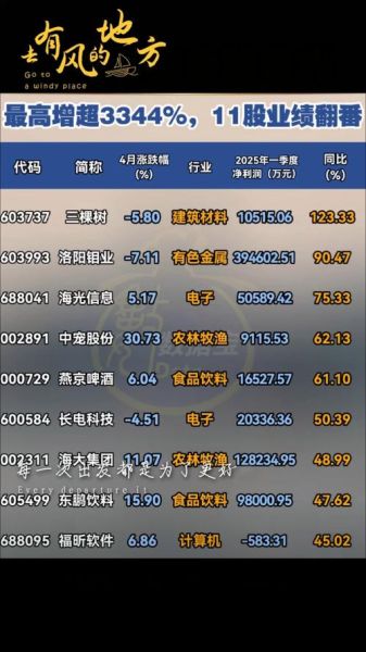 券商板块股票有哪些_券商龙头股怎么选-第3张图片-俊逸知识馆 券商板块股票有哪些_券商龙头股怎么选-第3张图片-俊逸知识馆