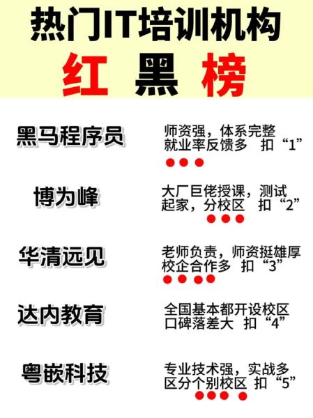 黑马怎么样_黑马培训机构靠谱吗-第2张图片-俊逸知识馆 黑马怎么样_黑马培训机构靠谱吗-第2张图片-俊逸知识馆