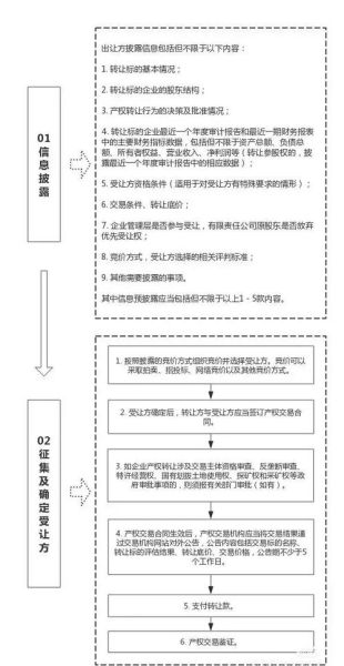 股票收购流程_股票收购注意事项-第1张图片-俊逸知识馆 股票收购流程_股票收购注意事项-第1张图片-俊逸知识馆