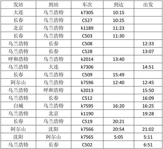 乌兰浩特到北京怎么走_乌兰浩特到北京火车时刻表-第1张图片-俊逸知识馆 乌兰浩特到北京怎么走_乌兰浩特到北京火车时刻表-第1张图片-俊逸知识馆