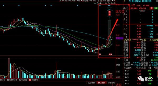 000056股票值得买吗_000056股票未来走势分析-第1张图片-俊逸知识馆 000056股票值得买吗_000056股票未来走势分析-第1张图片-俊逸知识馆