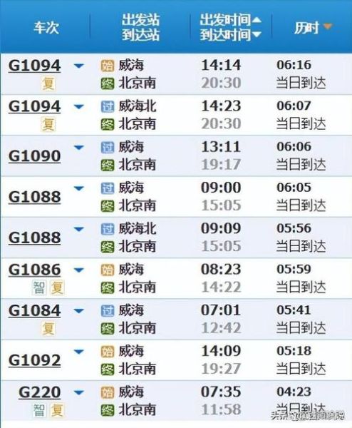 北京到济南高铁时刻表查询_北京到济南火车票价多少钱-第1张图片-俊逸知识馆 北京到济南高铁时刻表查询_北京到济南火车票价多少钱-第1张图片-俊逸知识馆