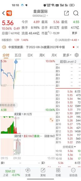 000056股票值得买吗_000056股票未来走势分析-第2张图片-俊逸知识馆 000056股票值得买吗_000056股票未来走势分析-第2张图片-俊逸知识馆