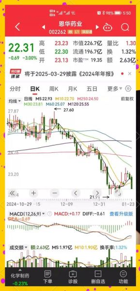 恩华药业股票值得买吗_恩华药业未来走势分析-第2张图片-俊逸知识馆 恩华药业股票值得买吗_恩华药业未来走势分析-第2张图片-俊逸知识馆