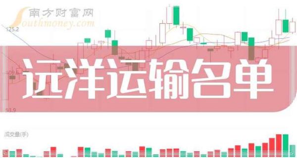 远洋集团股票怎么样_远洋集团股票值得长期持有吗-第2张图片-俊逸知识馆 远洋集团股票怎么样_远洋集团股票值得长期持有吗-第2张图片-俊逸知识馆