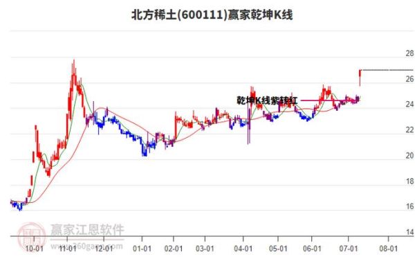 北方稀土股票吧最新消息_北方稀土股价还能涨吗-第3张图片-俊逸知识馆 北方稀土股票吧最新消息_北方稀土股价还能涨吗-第3张图片-俊逸知识馆