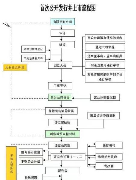 首次公开发行股票并上市管理办法_上市条件有哪些-第1张图片-俊逸知识馆 首次公开发行股票并上市管理办法_上市条件有哪些-第1张图片-俊逸知识馆