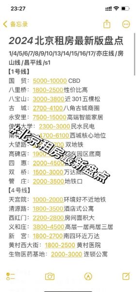 北京房价多少钱一平_北京租房价格贵吗-第3张图片-俊逸知识馆 北京房价多少钱一平_北京租房价格贵吗-第3张图片-俊逸知识馆