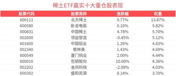 北方稀土股票吧最新消息_北方稀土股价还能涨吗-第1张图片-俊逸知识馆 北方稀土股票吧最新消息_北方稀土股价还能涨吗-第1张图片-俊逸知识馆