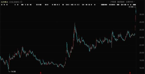 北方稀土股票吧最新消息_北方稀土股价还能涨吗-第2张图片-俊逸知识馆 北方稀土股票吧最新消息_北方稀土股价还能涨吗-第2张图片-俊逸知识馆