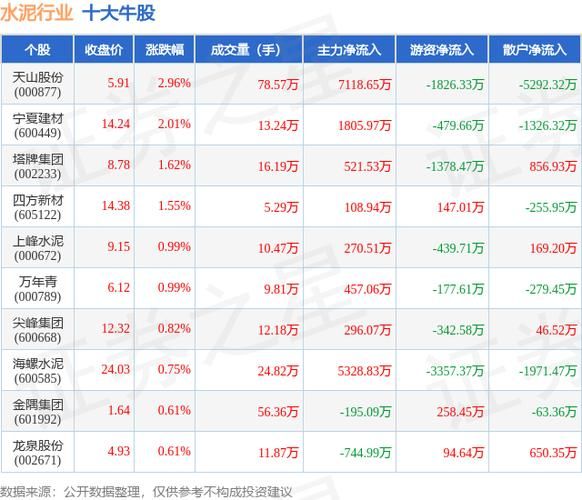 新疆水泥股票值得买吗_新疆水泥股票最新行情-第3张图片-俊逸知识馆 新疆水泥股票值得买吗_新疆水泥股票最新行情-第3张图片-俊逸知识馆