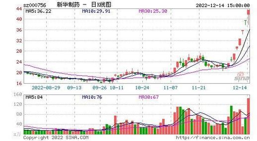 新华制药股票怎么样_新华制药值得长期投资吗-第1张图片-俊逸知识馆 新华制药股票怎么样_新华制药值得长期投资吗-第1张图片-俊逸知识馆