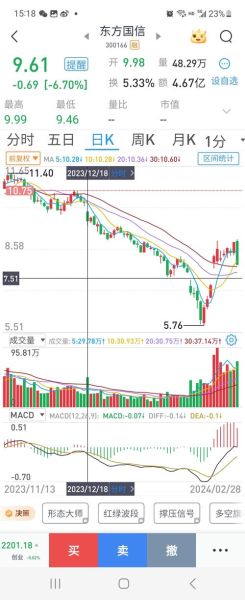 300166股票怎么样_东方国信未来走势-第2张图片-俊逸知识馆 300166股票怎么样_东方国信未来走势-第2张图片-俊逸知识馆