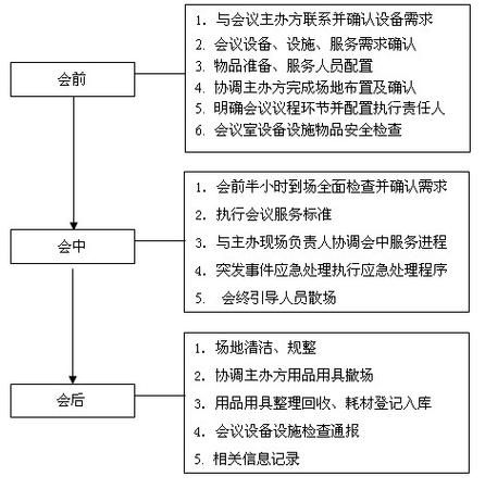 如何高效开会_会议流程怎么写-第3张图片-俊逸知识馆 如何高效开会_会议流程怎么写-第3张图片-俊逸知识馆