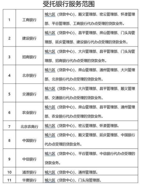 北京公积金咨询电话是多少_北京公积金人工客服怎么打-第1张图片-俊逸知识馆 北京公积金咨询电话是多少_北京公积金人工客服怎么打-第1张图片-俊逸知识馆
