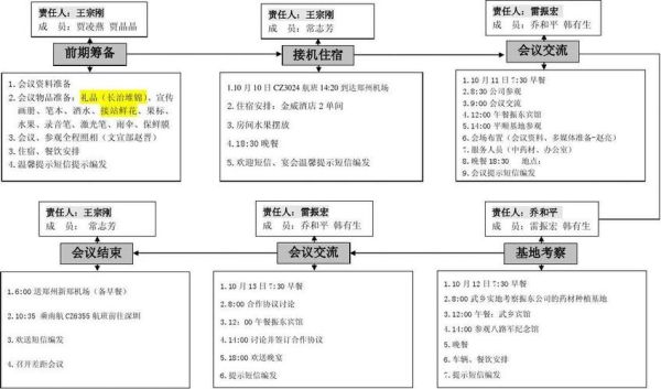 如何高效开会_会议流程怎么写-第2张图片-俊逸知识馆 如何高效开会_会议流程怎么写-第2张图片-俊逸知识馆
