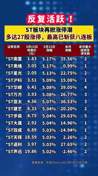 st股票有哪些_st股票名单最新-第2张图片-俊逸知识馆 st股票有哪些_st股票名单最新-第2张图片-俊逸知识馆