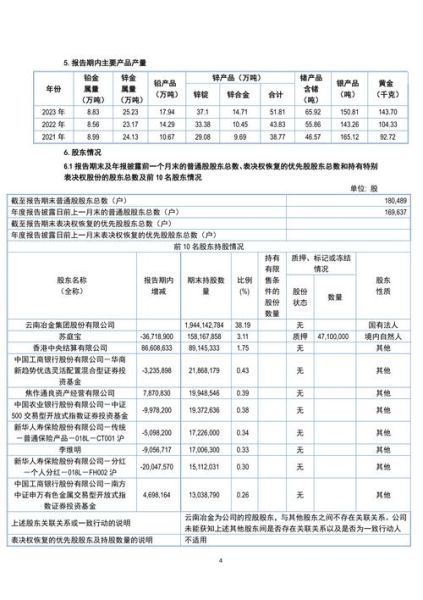 驰宏锌锗股票怎么样_驰宏锌锗股票值得长期持有吗-第3张图片-俊逸知识馆 驰宏锌锗股票怎么样_驰宏锌锗股票值得长期持有吗-第3张图片-俊逸知识馆