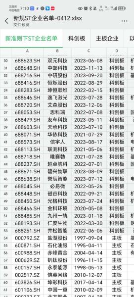 st股票有哪些_st股票名单最新-第1张图片-俊逸知识馆 st股票有哪些_st股票名单最新-第1张图片-俊逸知识馆