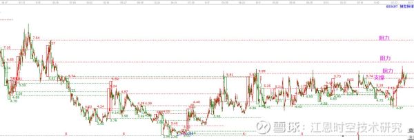 驰宏锌锗股票怎么样_驰宏锌锗股票值得长期持有吗-第2张图片-俊逸知识馆 驰宏锌锗股票怎么样_驰宏锌锗股票值得长期持有吗-第2张图片-俊逸知识馆