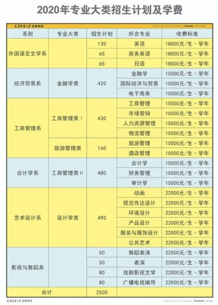 天津商业大学宝德学院怎么样_学费贵不贵-第1张图片-俊逸知识馆