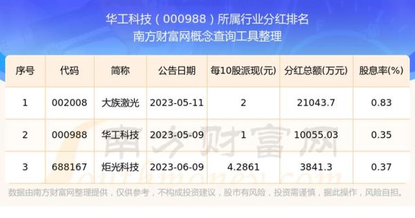 华工科技股票股吧最新消息_华工科技股价还能涨吗-第3张图片-俊逸知识馆 华工科技股票股吧最新消息_华工科技股价还能涨吗-第3张图片-俊逸知识馆